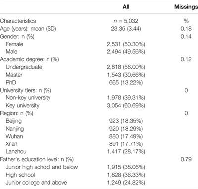 The Association Between Sexual Harassment and Mental Health Among Chinese College Students: Do Gender and Social Support Matter?